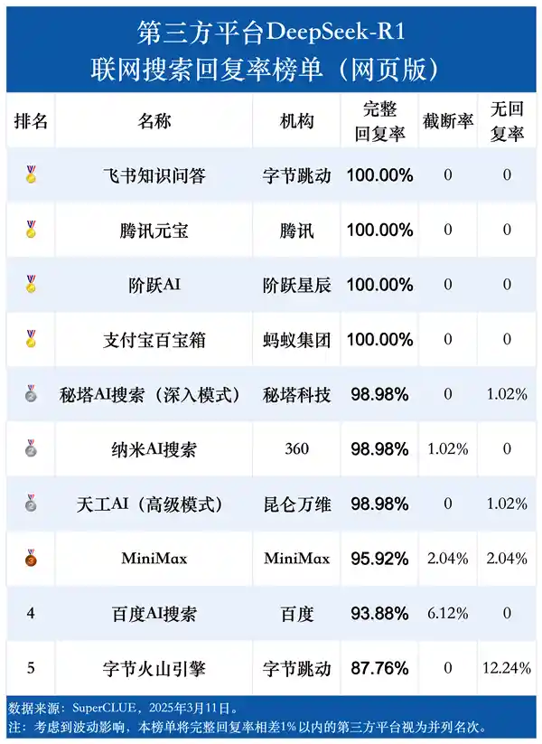[DeepSeek-R1网络探索首秀：解锁腾讯元宝新纪元]