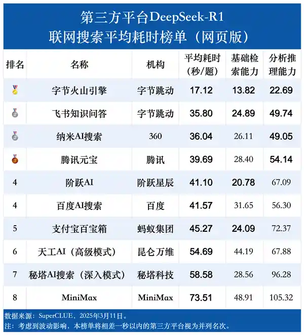 [DeepSeek-R1网络探索首秀：解锁腾讯元宝新纪元]