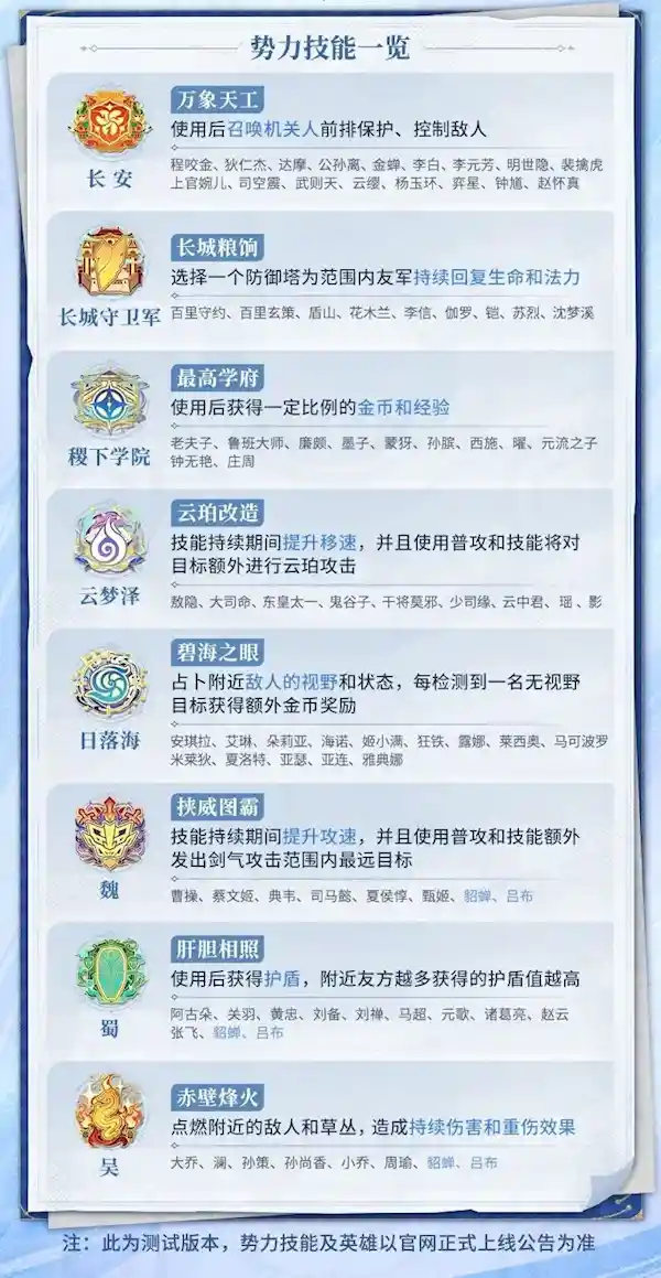 《王者荣耀：全新限时模式开启，魏蜀吴八大阵营激战一触即发！》