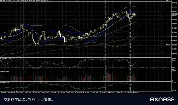 [Exness: 非农数据小幅下滑，美元跌势加剧]