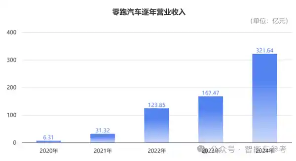 杭州新势力造车企业实现盈利，实现学理想成为现实