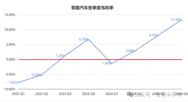 杭州新势力造车企业实现盈利，实现学理想成为现实