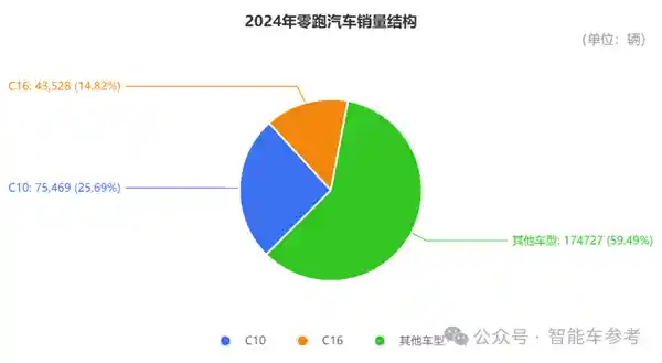 杭州新势力造车企业实现盈利，实现学理想成为现实