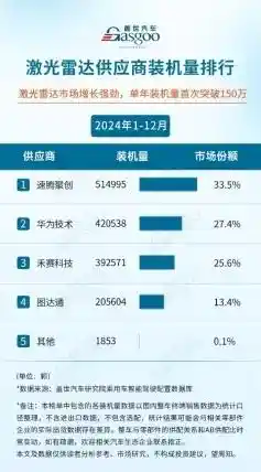 比亚迪引领革新：激光雷达点燃汽车行业新格局