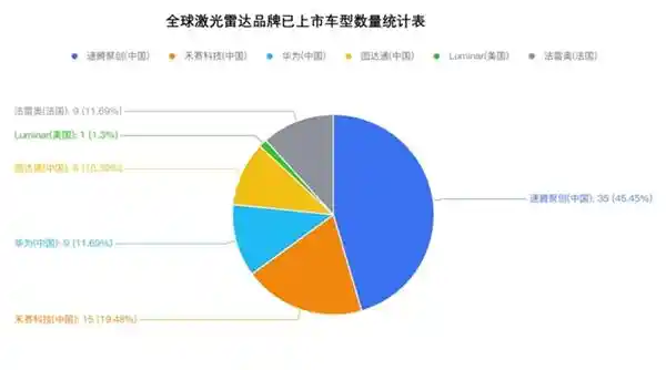 比亚迪引领革新：激光雷达点燃汽车行业新格局