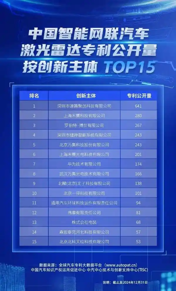 比亚迪引领革新：激光雷达点燃汽车行业新格局