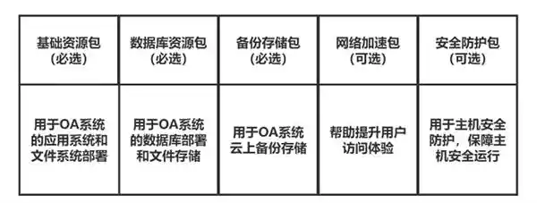 华为云开年采购季：传统OA迎来云端革新，实测解决方案！