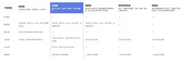 华为云开年采购季：传统OA迎来云端革新，实测解决方案！
