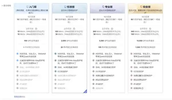 华为云开年采购季：传统OA迎来云端革新，实测解决方案！