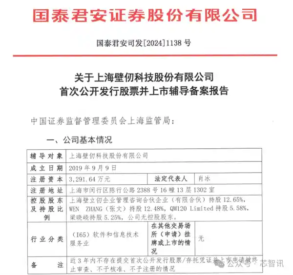 「瞩目！壁仞科技即将上市，新一轮融资势不可挡」
