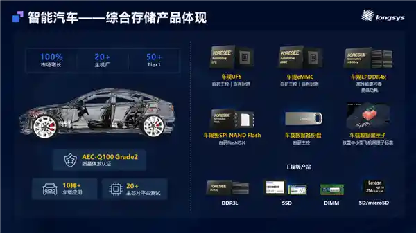 江波龙发布全新手机存储产品，性能突破创新高