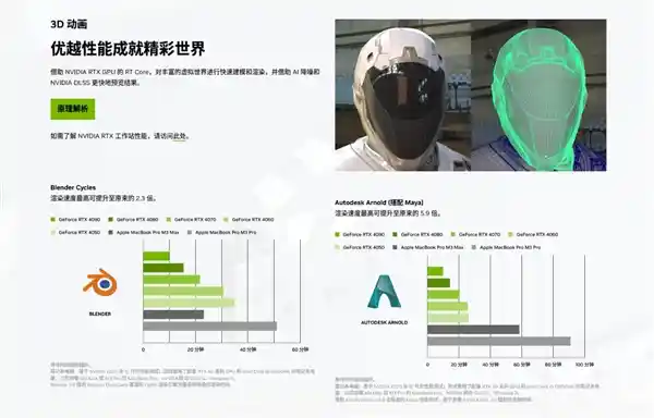 释放创意无限！NVIDIA显卡如何助您轻松提升视频创作速度？