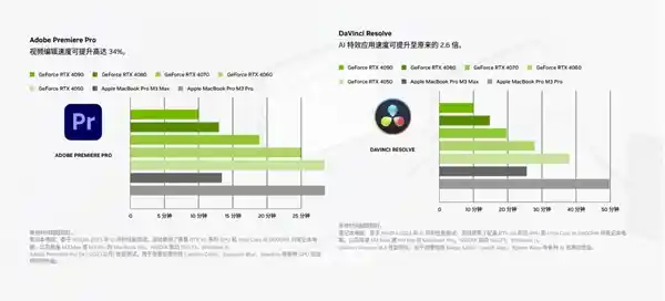 释放创意无限！NVIDIA显卡如何助您轻松提升视频创作速度？