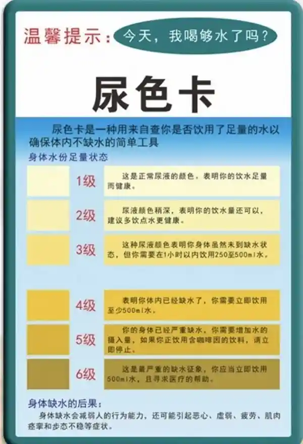 小心！早晨第一泡尿，身体正在发出求救信号！