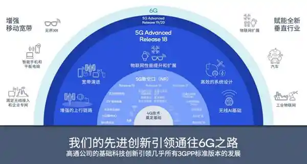 高通积极布局6G，频谱利用与无线AI引领未来