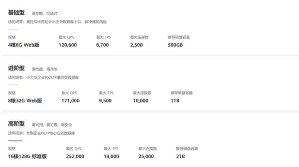 华为云开年力推ERP上云，助力企业智慧转型