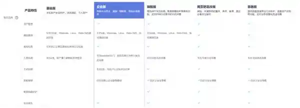 华为云开年力推ERP上云，助力企业智慧转型