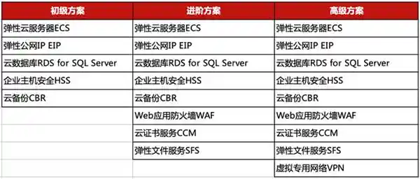 华为云开年力推ERP上云，助力企业智慧转型