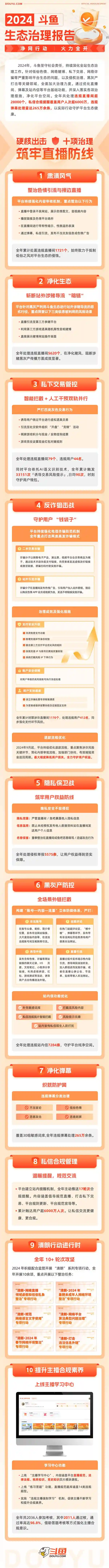 斗鱼2024：净网行动纵深，直播新生态焕发清朗