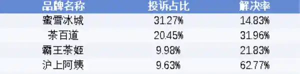 揭秘3·15晚会：这些行业或成点名对象，揭露黑幕内幕