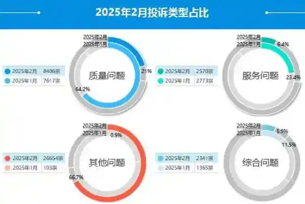 揭秘3·15晚会：这些行业或成点名对象，揭露黑幕内幕