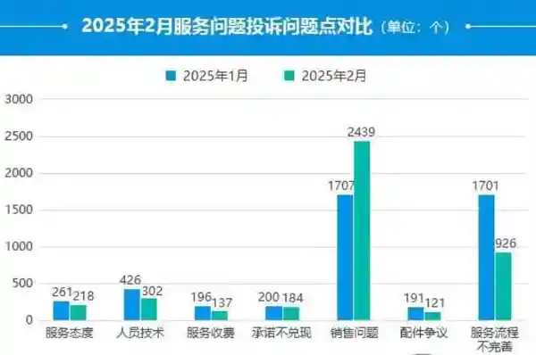 揭秘3·15晚会：这些行业或成点名对象，揭露黑幕内幕