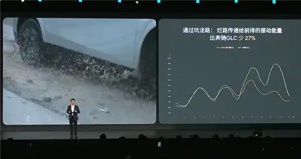 小鹏G6底盘再造，2亿巨资打造超越奔驰GLC的底盘！