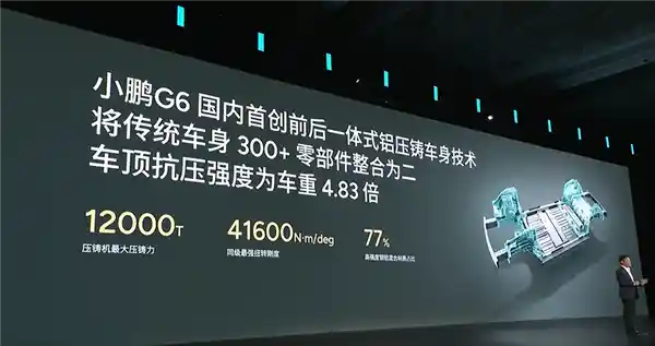 小鹏G6底盘再造，2亿巨资打造超越奔驰GLC的底盘！