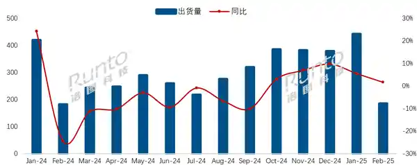 海信逆袭：2月中国电视市场出货量登顶，外资品牌如索尼、夏普承受重压