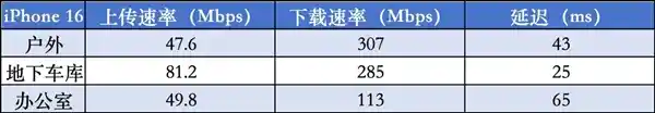 iPhone 16与iPhone 16e鲜为人知的惊人差距