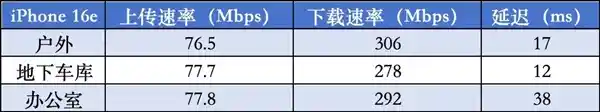 iPhone 16与iPhone 16e鲜为人知的惊人差距