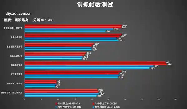 AMD锐龙9 9950X3D震撼登场：生产力与游戏性能全面提升！