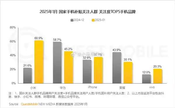 《小米手机意外成国补最大赢家！王腾独家解密：高性价比背后的秘密与线上线下同价策略》