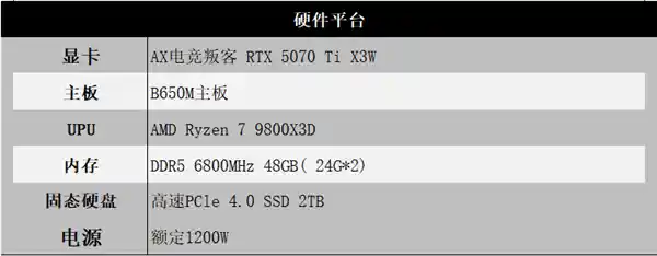 战术大师重磅登场！RTX 5070 Ti X3W 引领高刷战场风云
