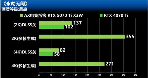 战术大师重磅登场！RTX 5070 Ti X3W 引领高刷战场风云