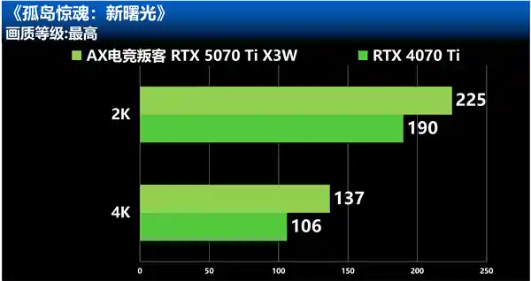 战术大师重磅登场！RTX 5070 Ti X3W 引领高刷战场风云
