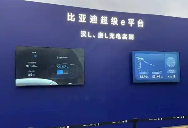 比亚迪创新突破！油电同速实现快充5分钟充电62%、行驶续航440km