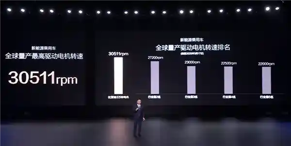 比亚迪颠覆传统！全球最高转速电机量产：单颗580kW功率超越V12发动机