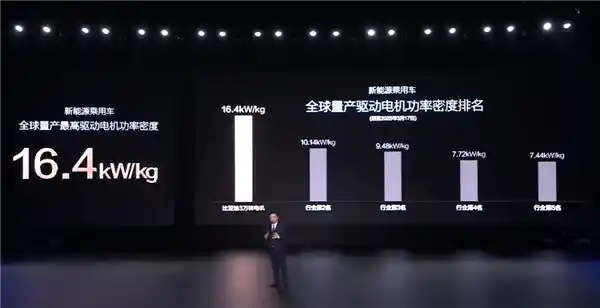 比亚迪颠覆传统！全球最高转速电机量产：单颗580kW功率超越V12发动机