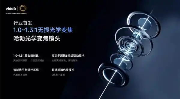 Vidda M2 Pro投影机：技术领先，性价比超高！