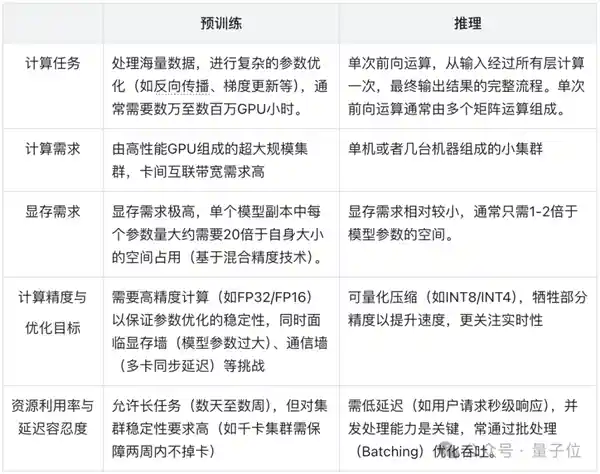 英伟达H20双重爆款，价格直逼天际！