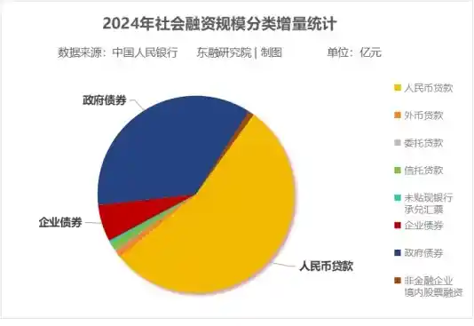 2024年社会融资分化大揭秘：你的省份排名如何？