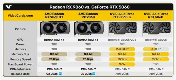 AMD RX 9060系列曝光！性价比之选，3000元内最佳显卡选择