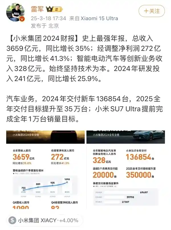 [2024小米财报曝光：昔日战神归来引领新潮流]