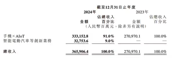 [2024小米财报曝光：昔日战神归来引领新潮流]