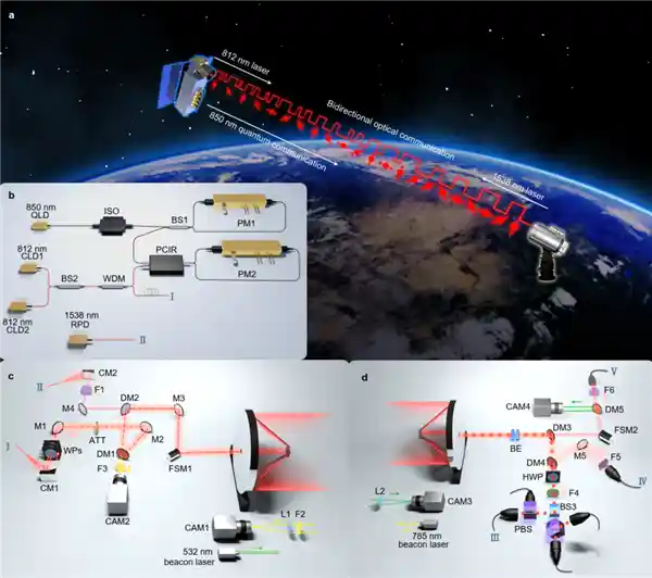 《跨越天地12900公里：我国率先实现星地量子密钥分发全新突破，开启安全通信新时代》