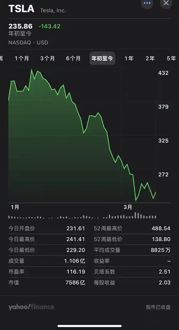 《特斯拉遭遇抵制风波，马斯克财富蒸发超千亿美元》