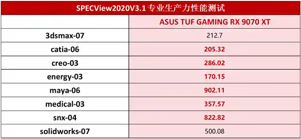 性能爆表！全新华硕TUF GAMING RX 9070XT显卡震撼登场