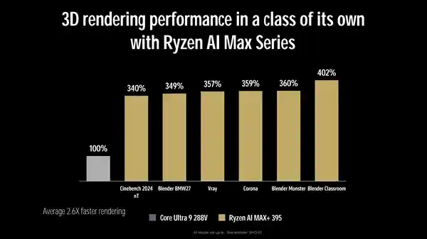 《AMD锐龙AI MAX+395实测：性能爆表，颠覆想象！》