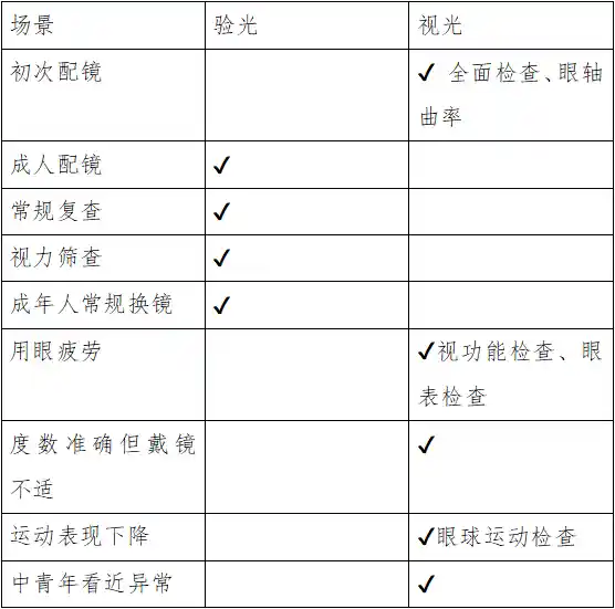 《新眼镜戴一会就眼疼？原来原因是这样的！》